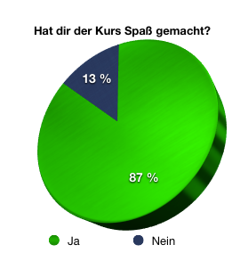 Mathe Abikurs Spass